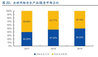 防火墙市场王者,天融信:政策护航景气无忧,诸侯之争未出霸主