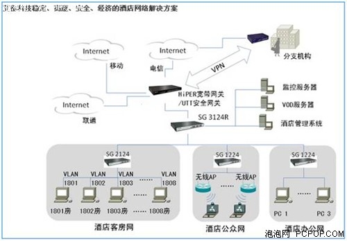 构建专业商务酒店----网络攻略!_艾泰路由器新闻-泡泡网