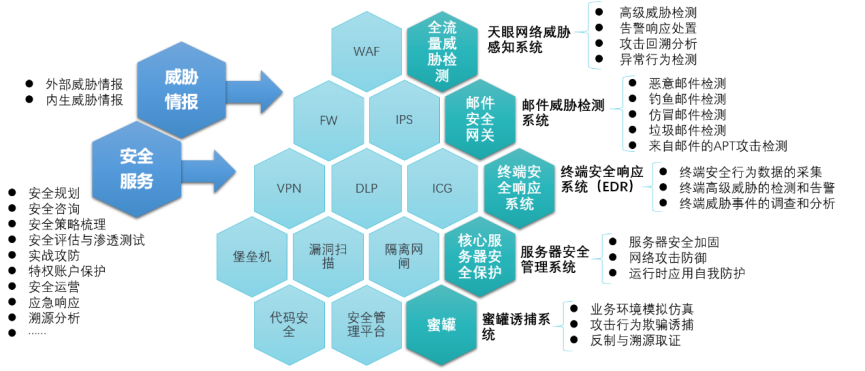 "七剑"齐出鞘 奇安信网络安全实战化"武器"惊艳网安周