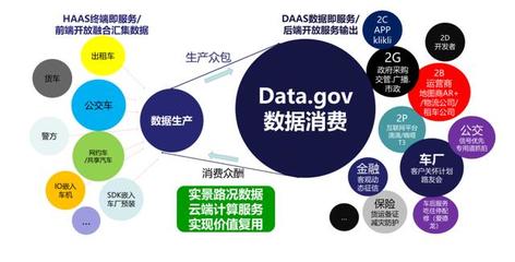 从众包、众酬到&ldquo;众治&rdquo;和&ldquo;众智&rdquo;|基于云端网络随手拍的社会协同交通治理探索与实践