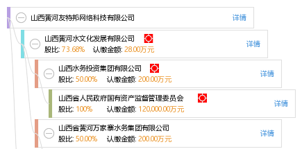 山西黄河友特邦网络科技