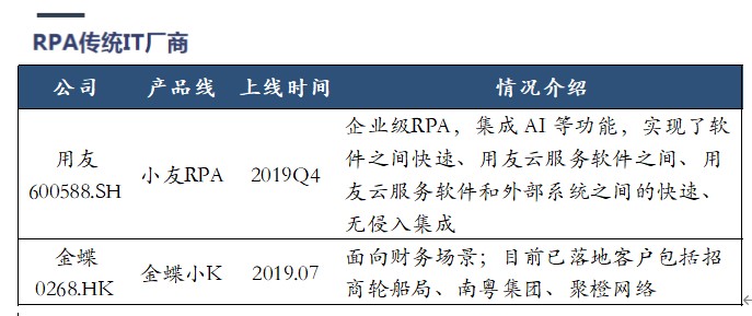 企业自动化风口上的RPA